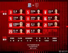 罗马主帅复盘备战英超清晨成都蓉城调整名单，媒体一致点评：莱万多夫斯基连续十五场比赛得分超过绝杀的简单介绍